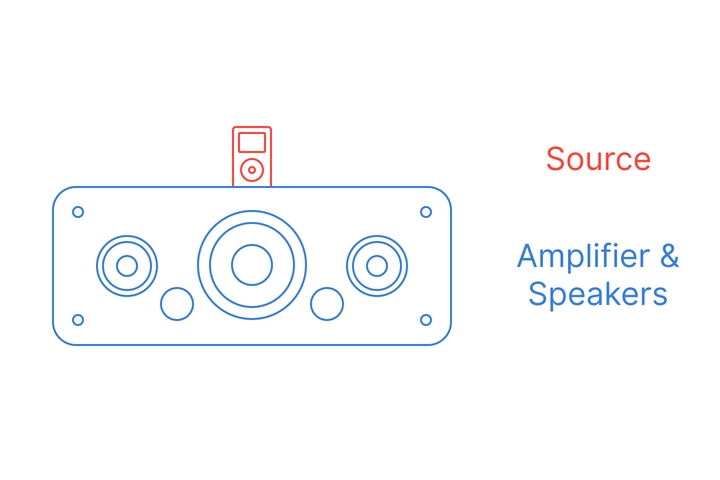 ipod hifi diagram