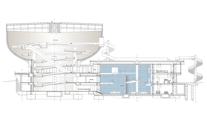 bmw museum schnitt plan