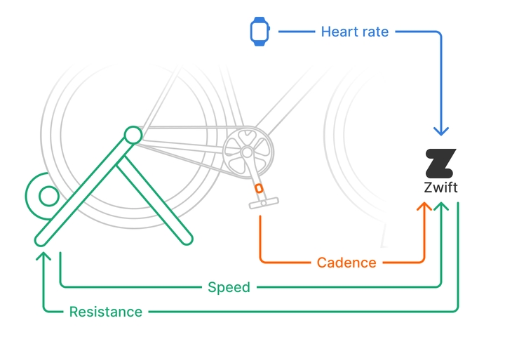 wheel on explained