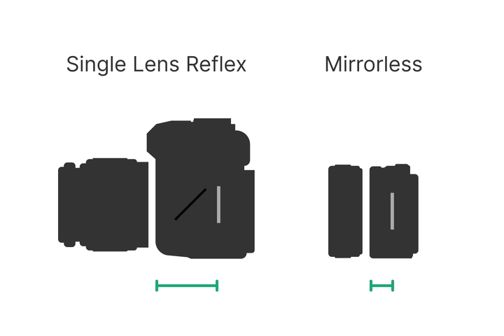 flange distance